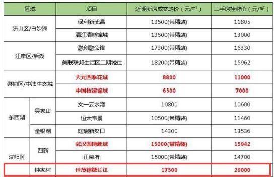 漢陽近期房價行情,漢陽近期房價行情詳解，如何了解與把握購房時機