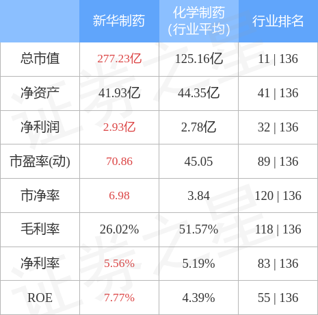 新華制藥股價動態(tài)更新，行業(yè)趨勢與公司前景展望