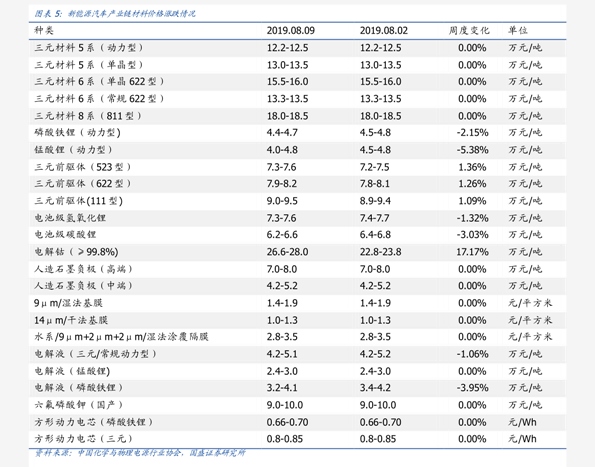 最新多晶硅報(bào)價(jià)揭秘，洞悉行業(yè)趨勢(shì)的小秘密