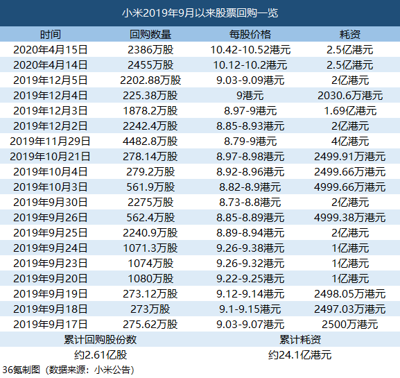 股票回購(gòu)計(jì)劃與小巷秘密小店的雙重揭秘之旅。