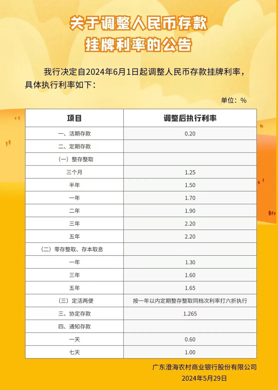 銀行最新存款利率揭秘，尋找內(nèi)心平靜的金融之旅