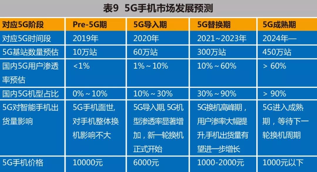 革新浪潮來襲，全球5G手機(jī)最新資訊匯總