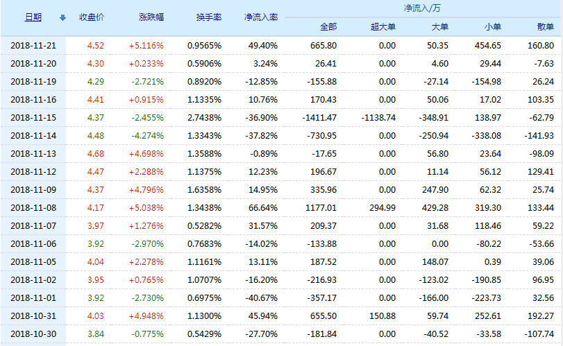 揭秘600608股票行情，洞悉未來走勢與投資機會！
