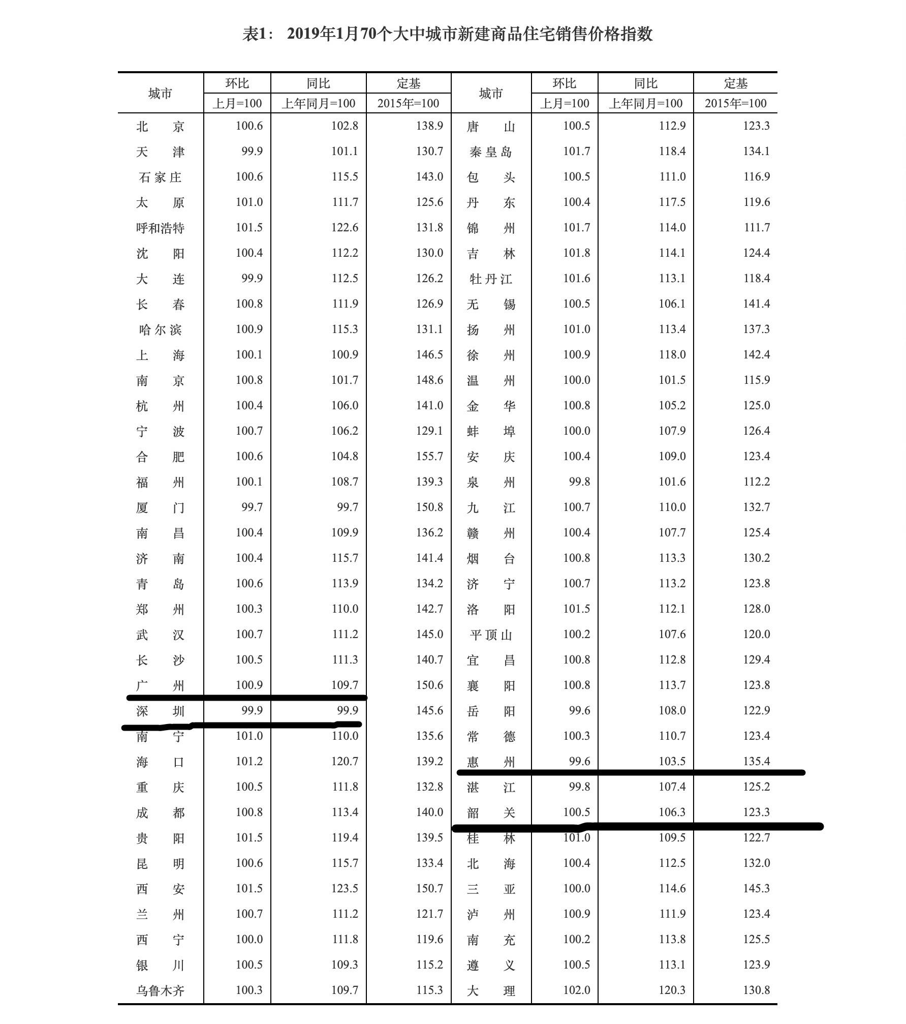 惠州新房?jī)r(jià)格深度解析，市場(chǎng)趨勢(shì)與前景展望