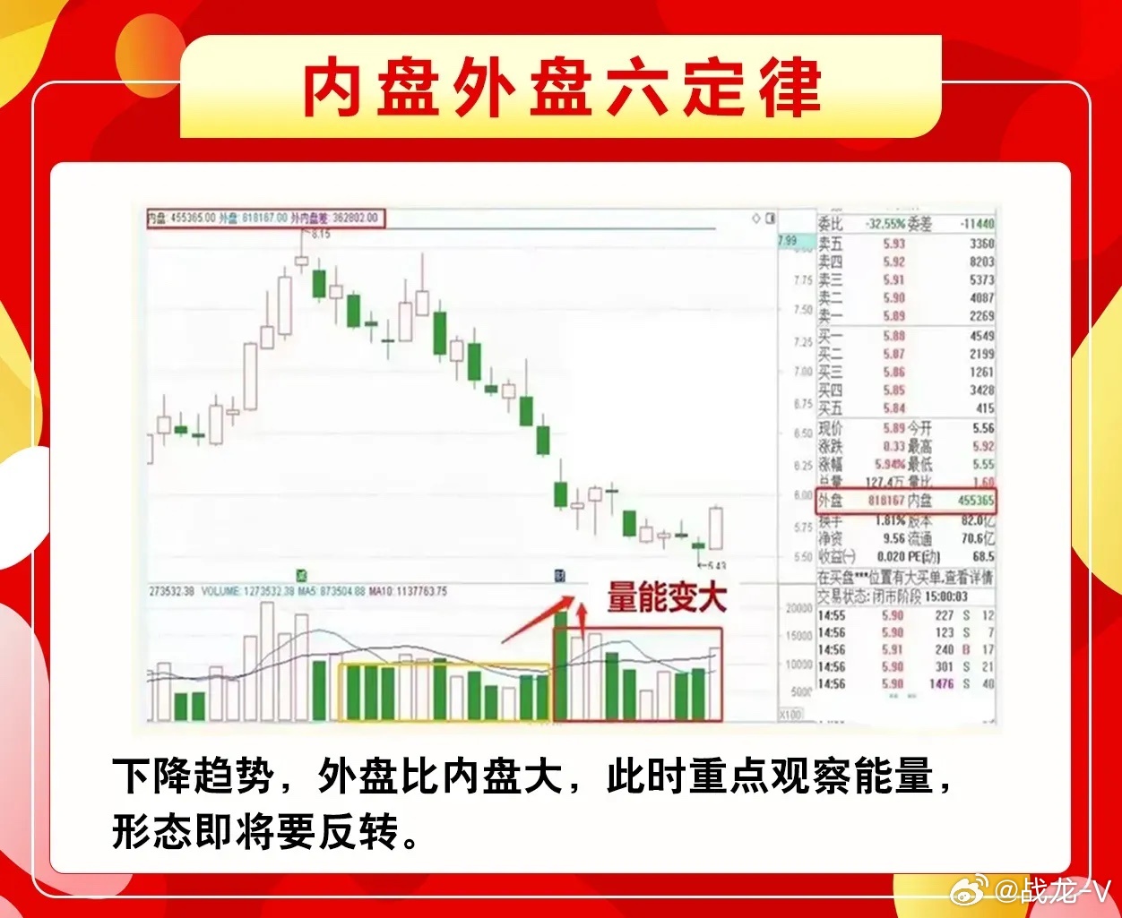 股票內(nèi)盤操作指南，從入門到進(jìn)階詳解
