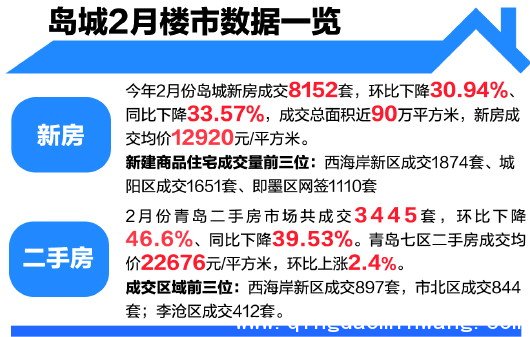 青島房產(chǎn)資訊,青島房產(chǎn)資訊，市場趨勢、熱門樓盤與購房指南