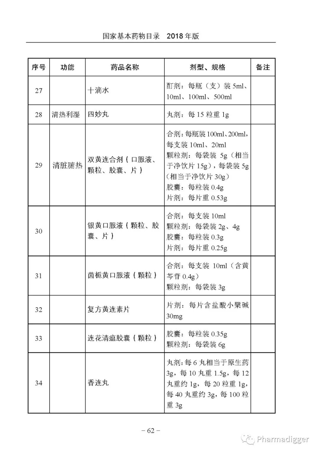 國家基本藥品目錄更新，變化帶來自信與成就感，新目錄引領(lǐng)健康未來