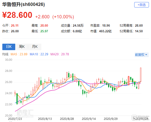 華魯恒升股票，時代印記與行業(yè)翹楚的雙重榮光