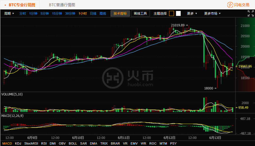 比特元今日行情及行情分析概覽