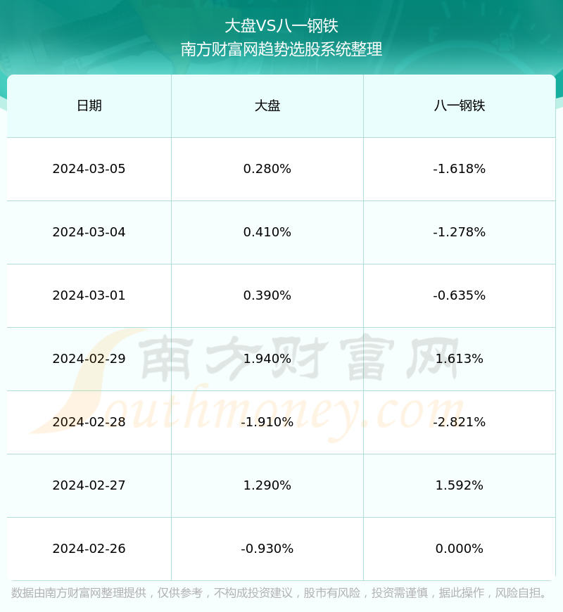 鋼鐵股票排名，引領新時代的鋼鐵科技之旅榜單揭曉