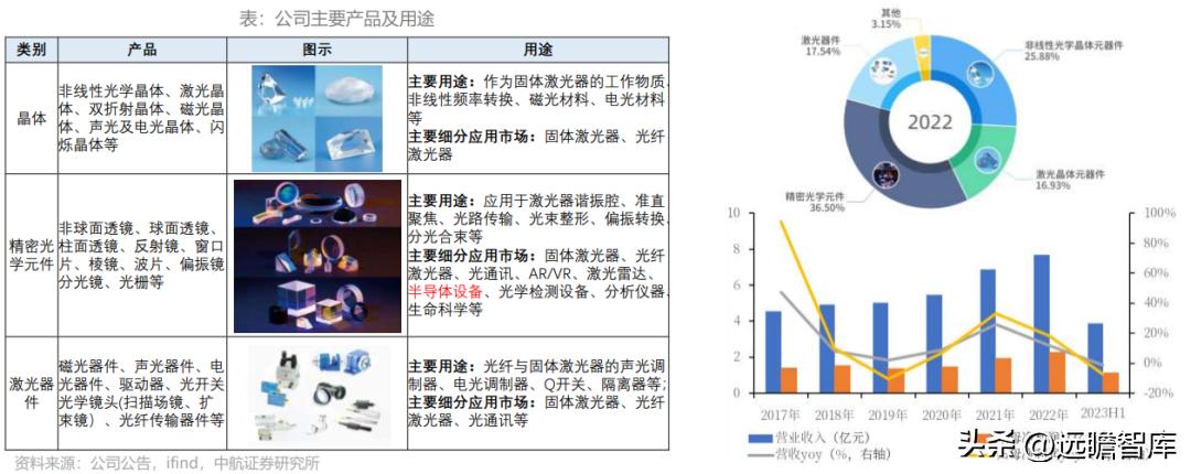 奧普光電股票行情，小巷中的獨(dú)特光芒閃耀股市舞臺(tái)