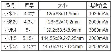 小米電視機(jī)尺寸一覽表，啟程探索內(nèi)心寧靜的自然視界