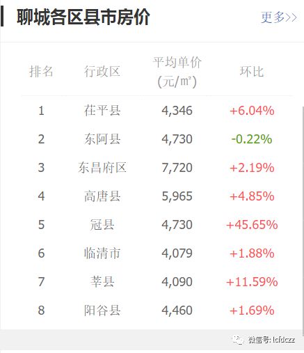 茌平二手房出售信息全面解析
