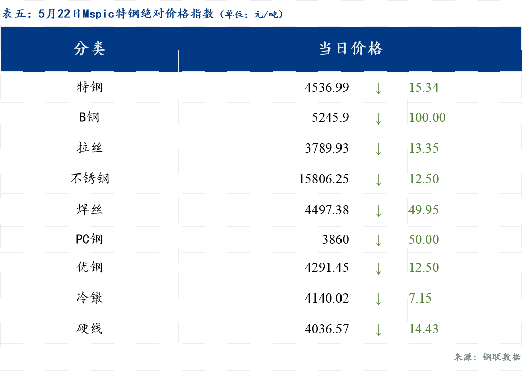 鋼鐵價格今日最新行情，變化中的學習，自信鑄造的關鍵
