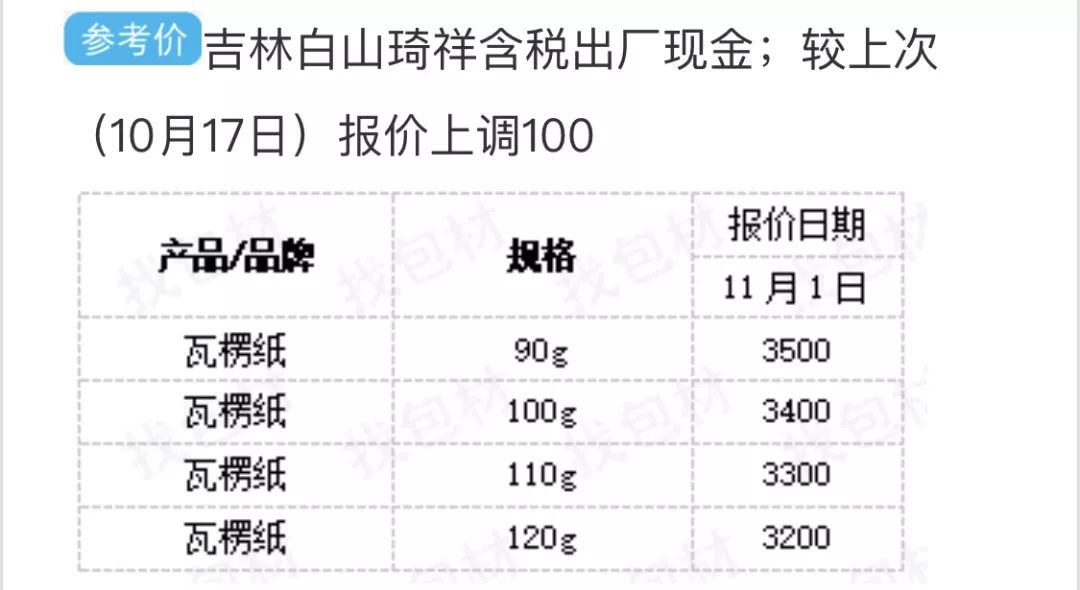 最近紙價行情分析與指南