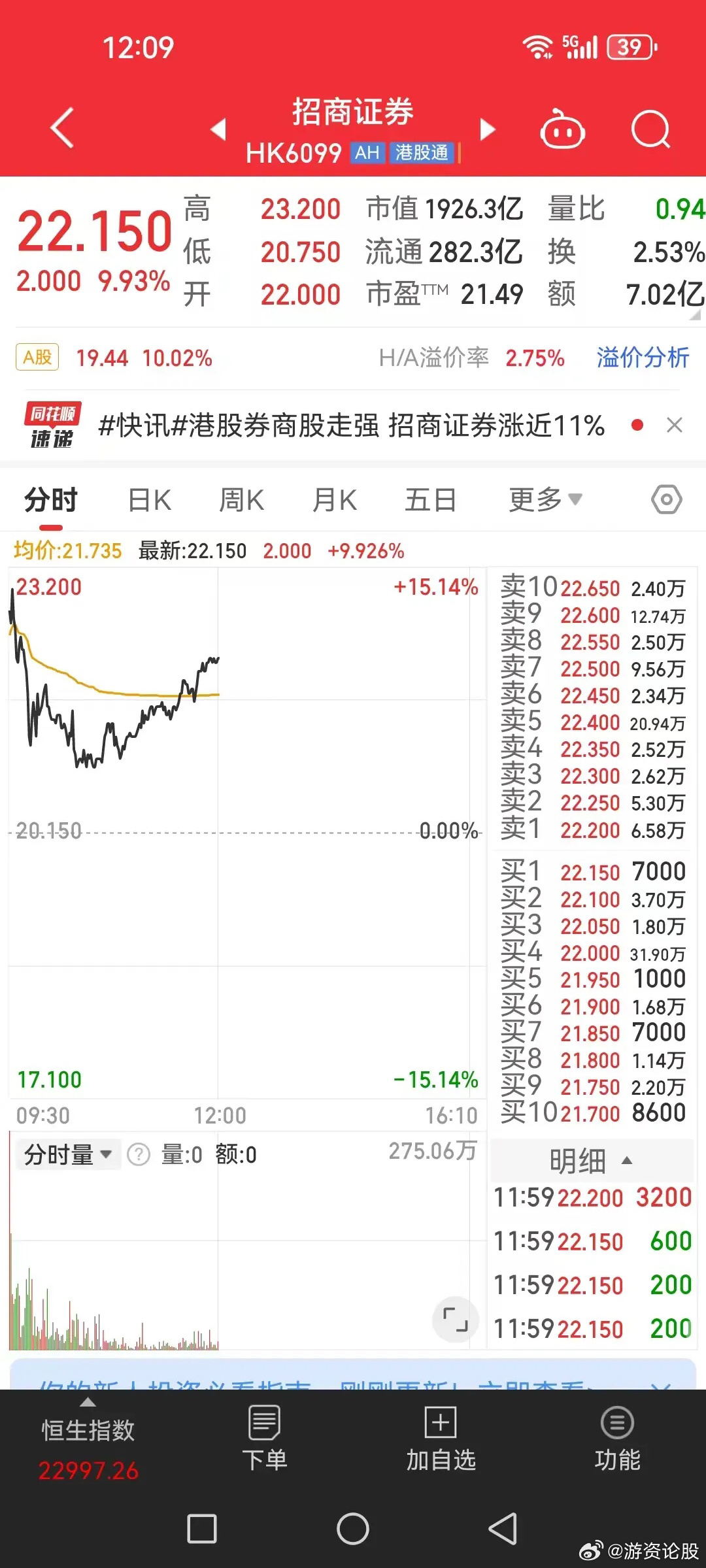 證券股最新動(dòng)態(tài)，自信與成就感的源泉，勵(lì)志前行！