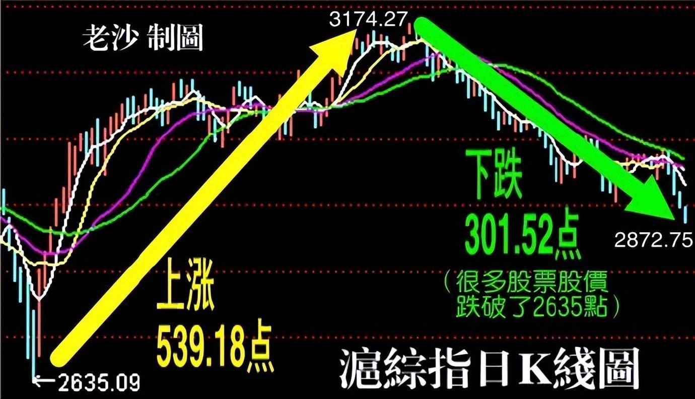 最新地價股價，時代印記與深遠影響