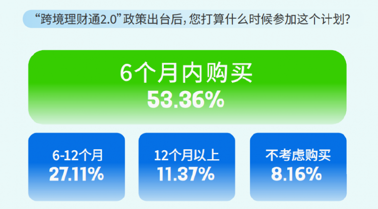 最新網(wǎng)絡(luò)調(diào)查揭示網(wǎng)民真實心聲