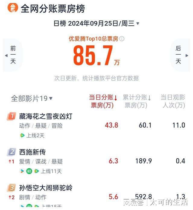 智能睡眠科技重塑生活體驗(yàn)，最新床戲帶來前所未有的體驗(yàn)