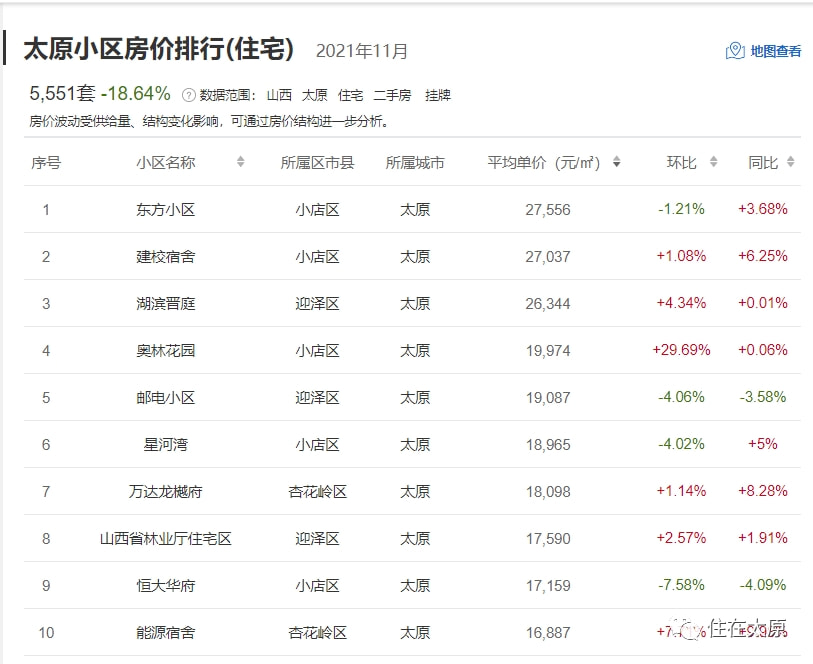 太原二手房銷售最新動態(tài)，變化中的機遇與自信的力量