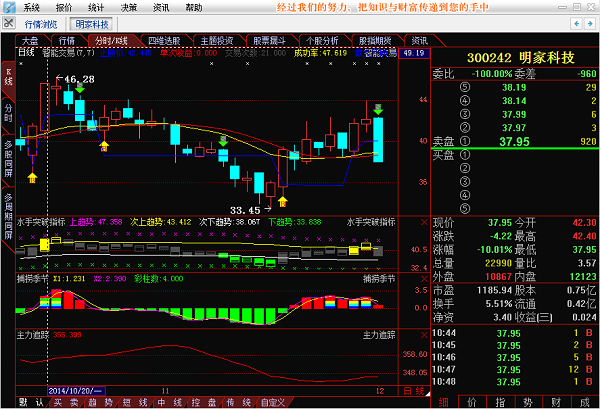 明家科技股票最新動態(tài)更新