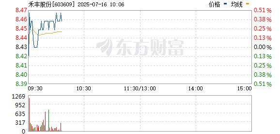 禾豐牧業(yè)股票動態(tài)，行業(yè)趨勢、公司動態(tài)及前景展望最新消息
