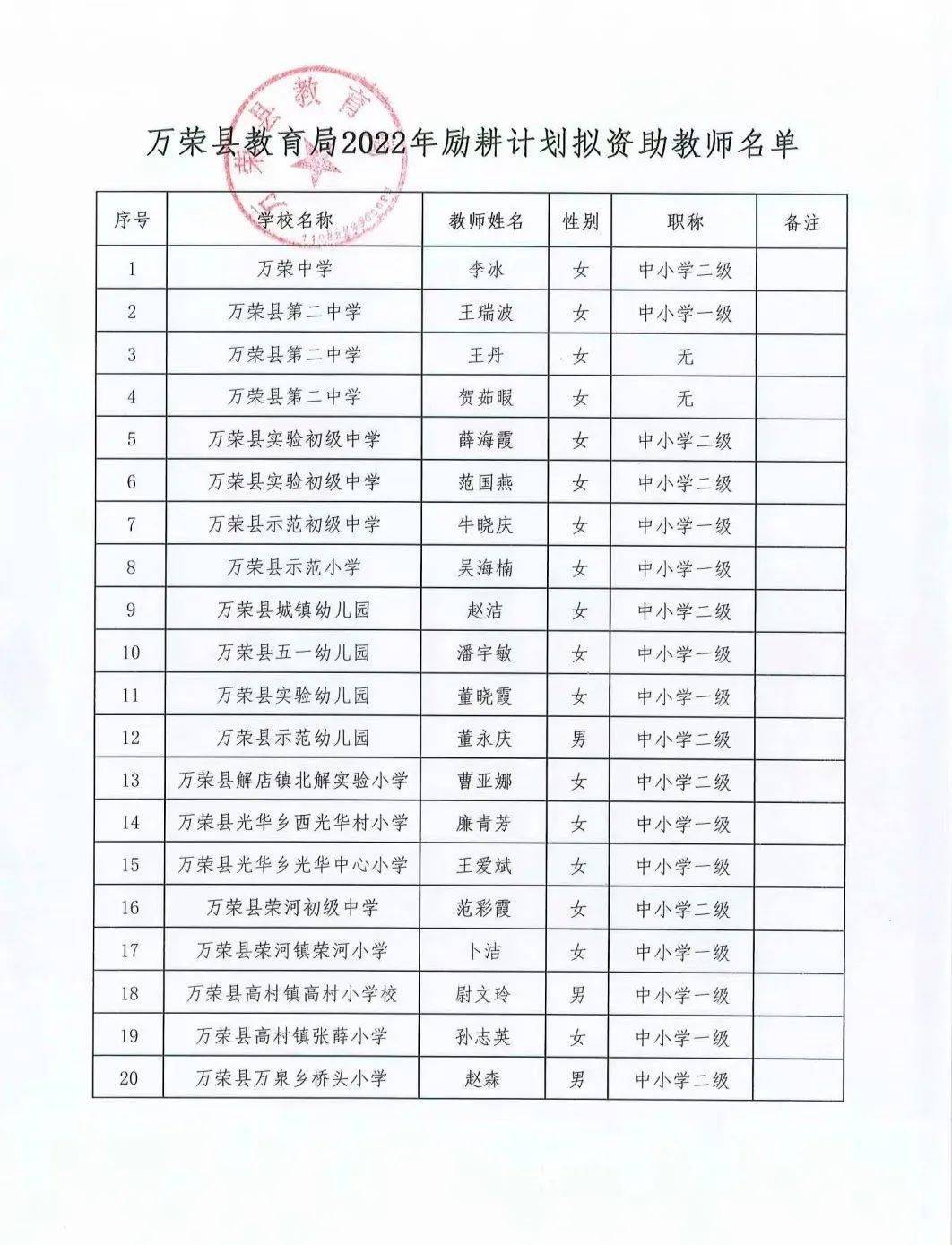 萬榮組織部最新公示信息發(fā)布?