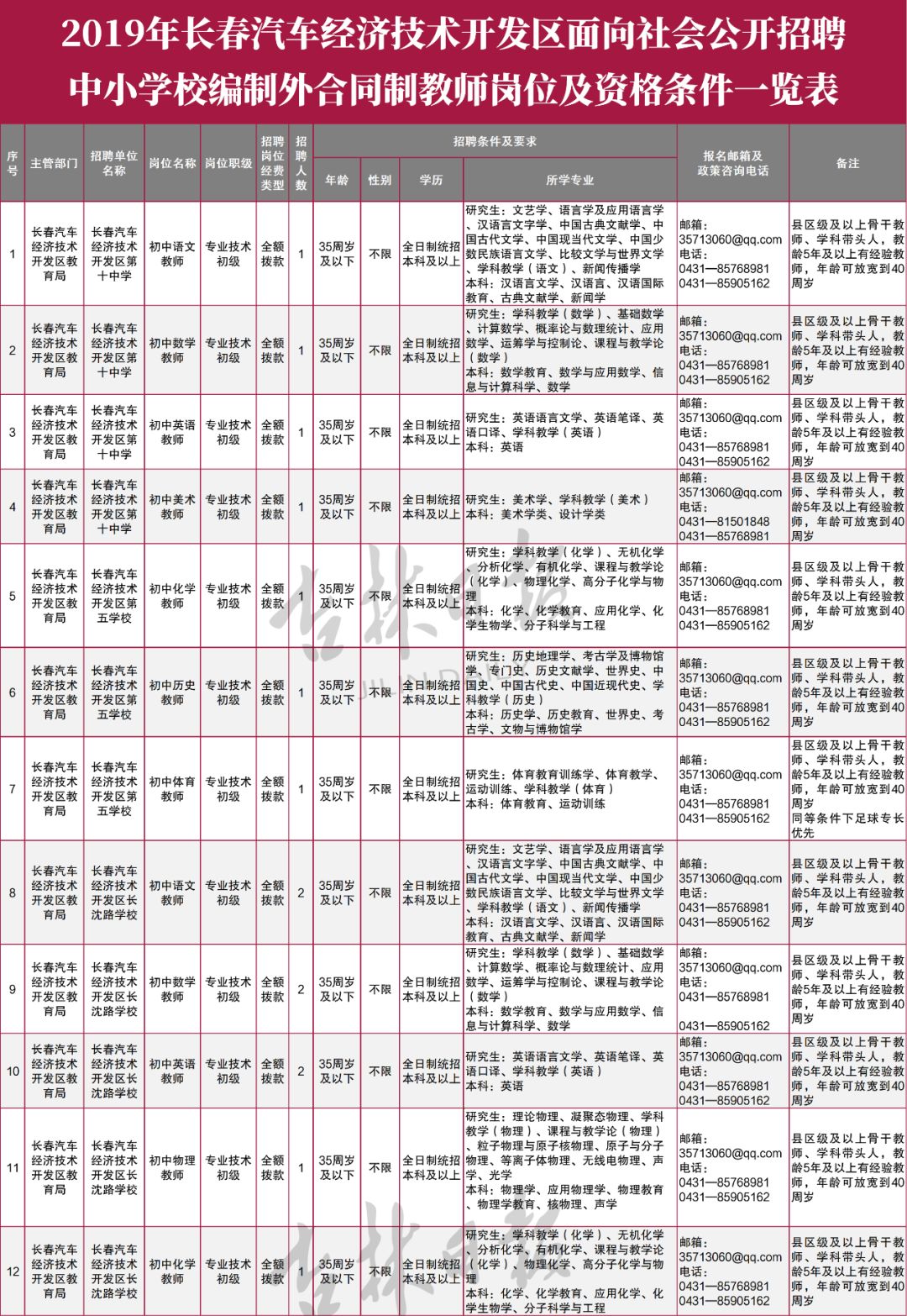 長(zhǎng)春汽車廠最新托管班招聘，引領(lǐng)教育新潮流，為孩子未來(lái)保駕護(hù)航