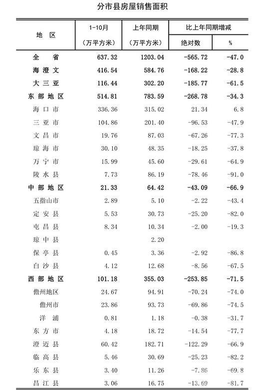 海南五指山房價最新動態(tài)，五指山下的溫馨家園