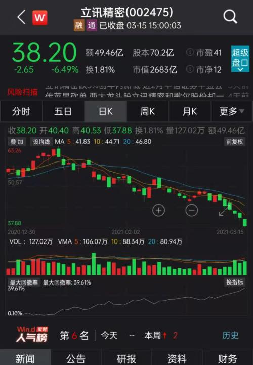 立訊精密股票最新動(dòng)態(tài)及消息更新