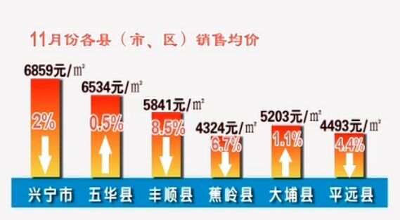 梅州房價最新動態(tài)，一覽表揭示變化，學(xué)習(xí)自信的力量助力購房決策
