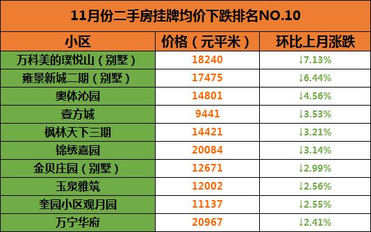 賈汪府厚名門最新房?jī)r(jià)及分析概述