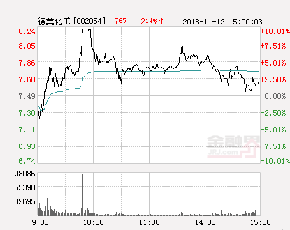 德美化工股票最新動(dòng)態(tài)解析，如何獲取并分析股票信息的重要性