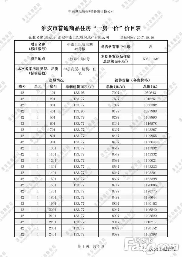 淮安億力未來城最新房價及其分析概述