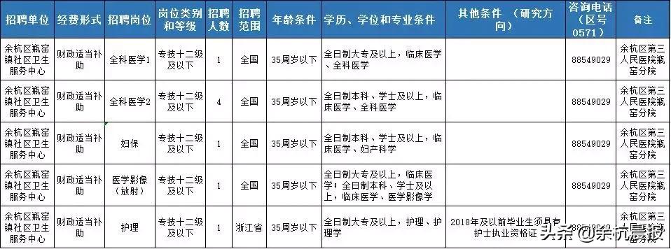 重醫(yī)附屬三院最新招聘啟事發(fā)布，職位空缺等你來挑戰(zhàn)！