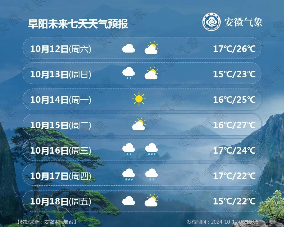 最新富錦天氣預報一周概覽