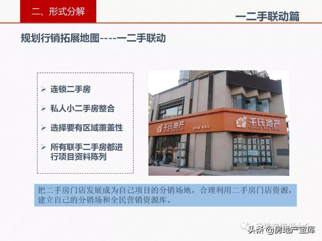 房地產(chǎn)拓客新策略解析，創(chuàng)新方法的觀點(diǎn)闡述與實(shí)戰(zhàn)洞察