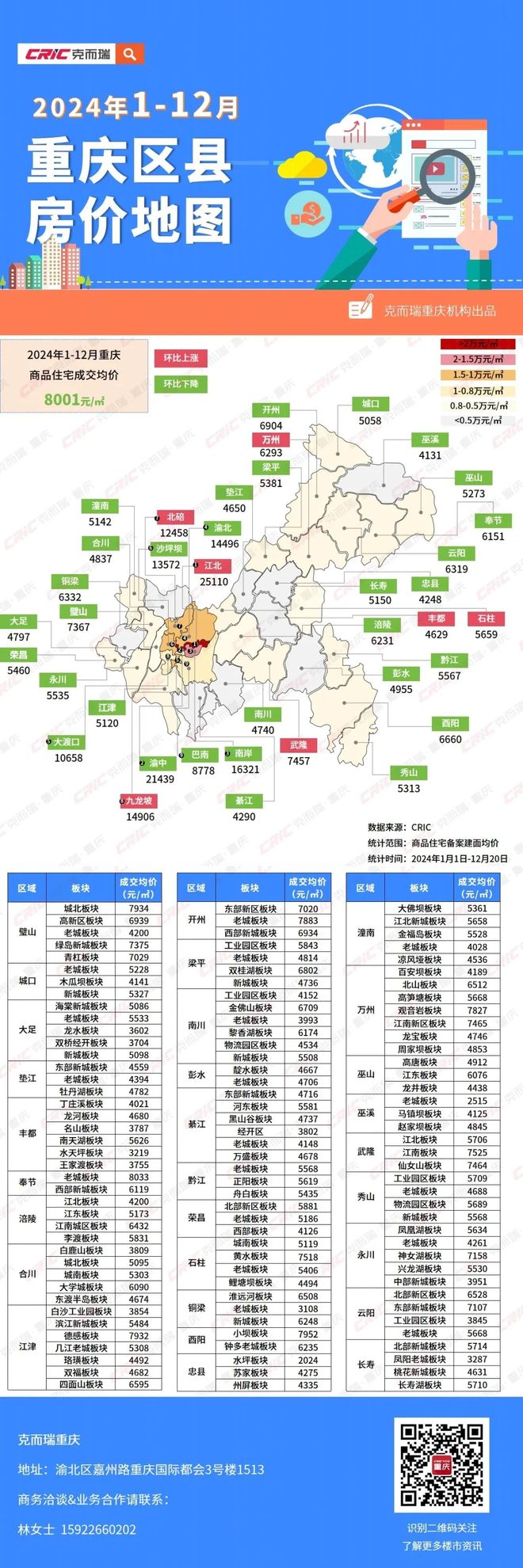 重慶開縣最新二手房市場概覽與房源信息