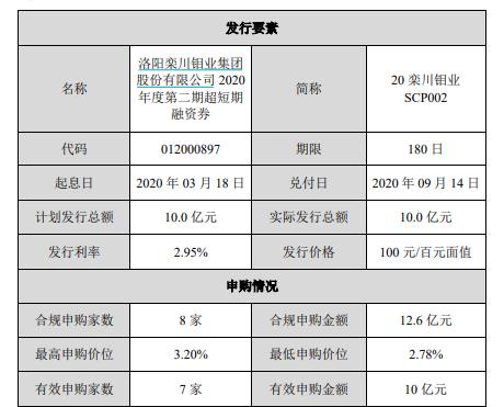 洛陽房貸利率最新消息詳解，全面了解與操作指南