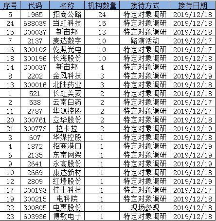 麥達數(shù)字股票最新動態(tài)，變化帶來自信與成就感，追逐夢想之路啟航！