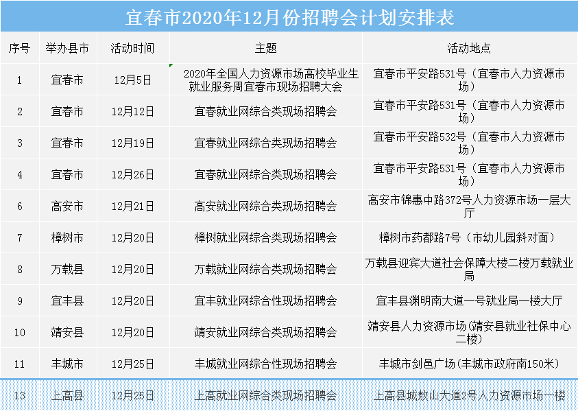 宜春東龍表業(yè)最新招聘啟事，啟程探索自然美景，誠邀英才加入！