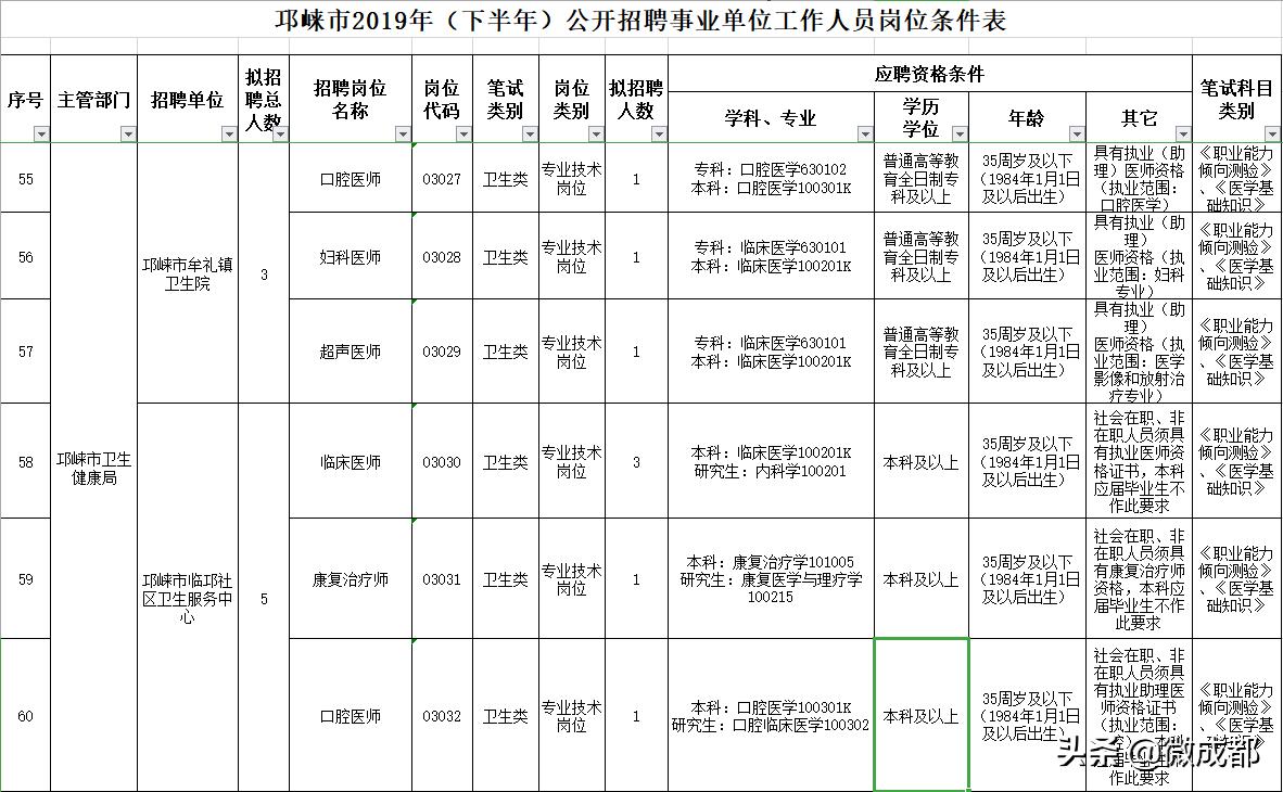 邛崍工業(yè)園區(qū)最新招聘，與自然對話，追尋內(nèi)心平和之旅