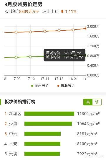 膠州融城房?jī)r(jià)最新動(dòng)態(tài)，家的溫馨故事與最新房?jī)r(jià)消息
