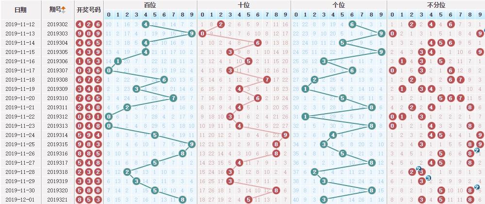 最新最準(zhǔn)3D專家推薦號，掌握全步驟指南，開啟你的3D技能之旅！