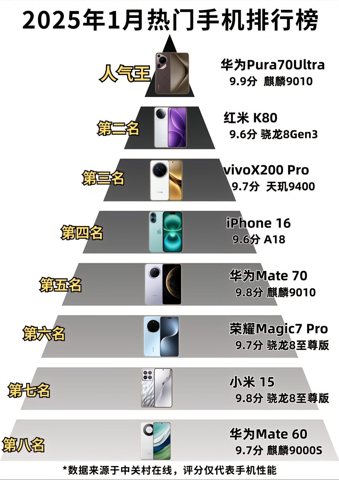智能手機(jī)最新排行榜，學(xué)習(xí)變化，擁抱自信與成就之路