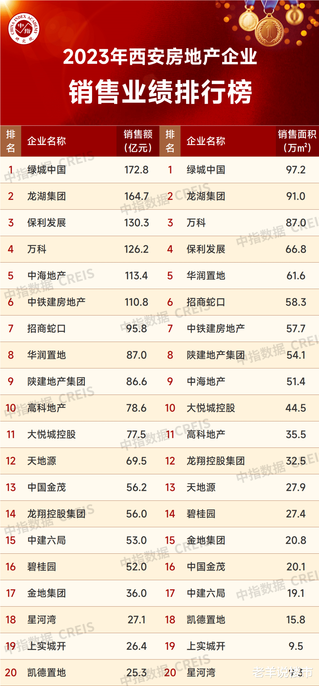 西安樓市最新動(dòng)態(tài)，九月新篇章，家的故事與友情的溫馨傳遞