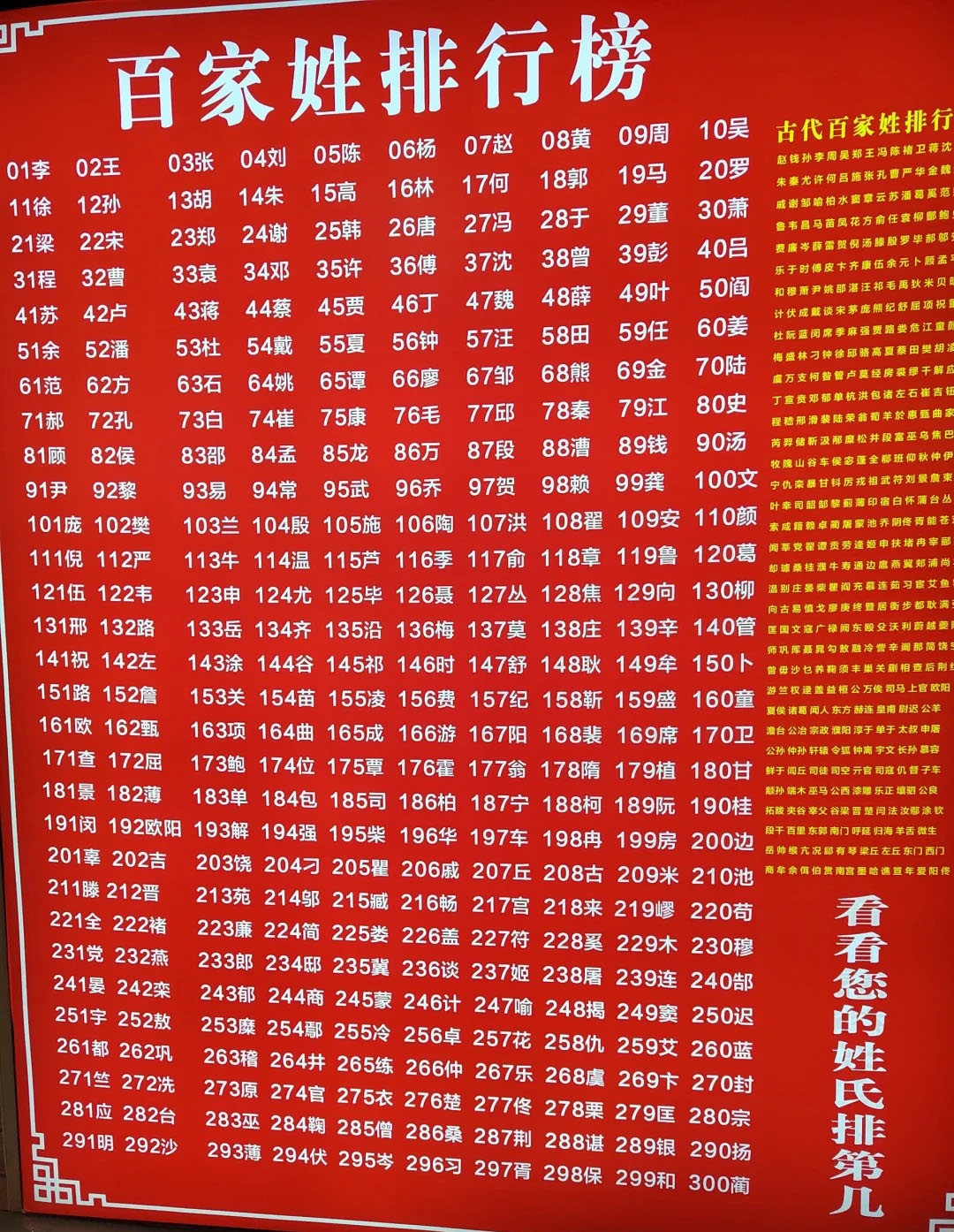 中國最新百家姓排名，探討歷史背景、時代影響與特定地位