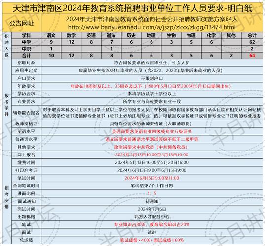 津南區(qū)雙橋河最新招聘，啟程探索自然美景，尋找內(nèi)心寧靜之旅