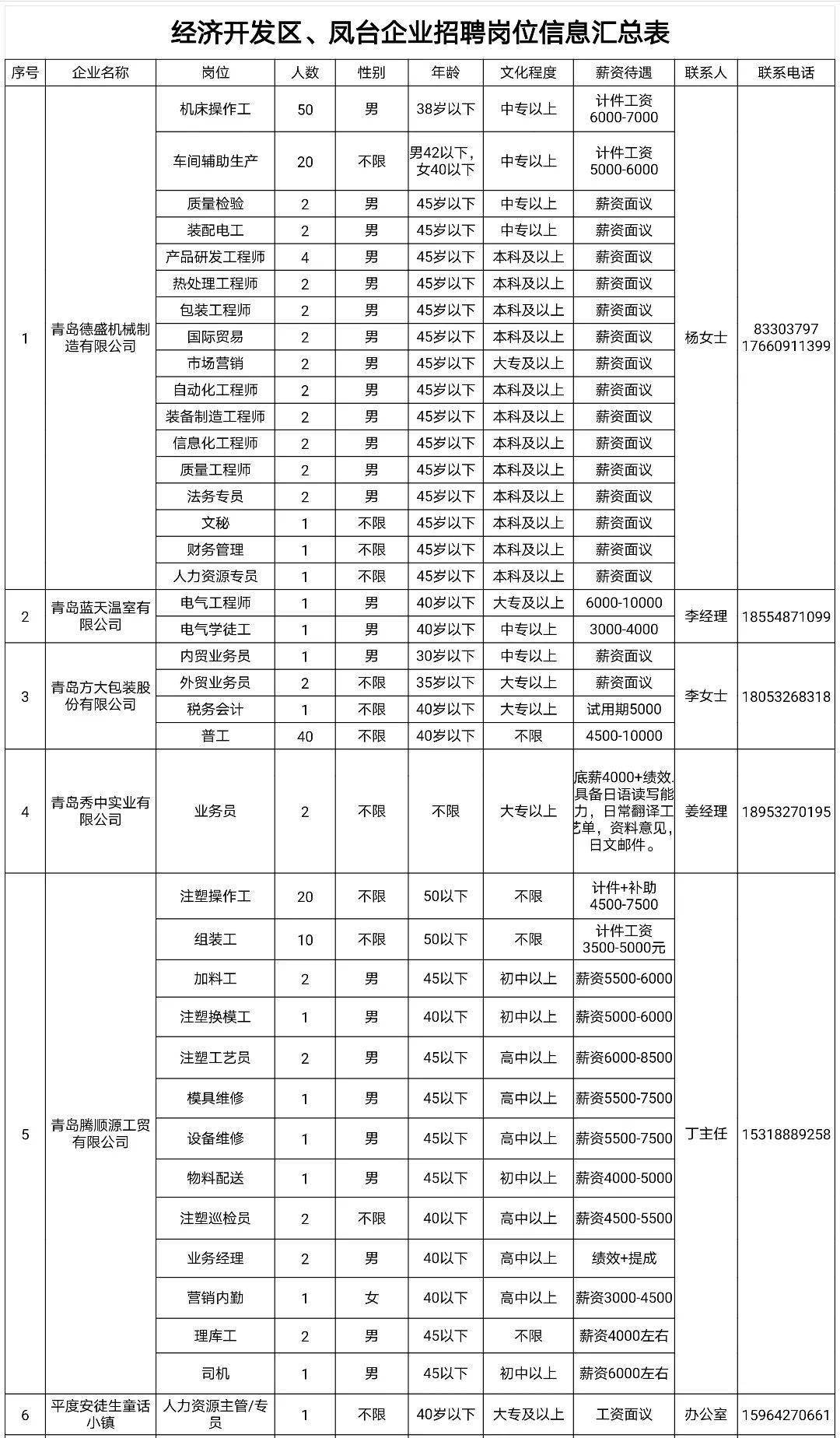 鳳臺(tái)縣小魚(yú)網(wǎng)最新招聘，小巷深處的職業(yè)機(jī)遇等你來(lái)探索！