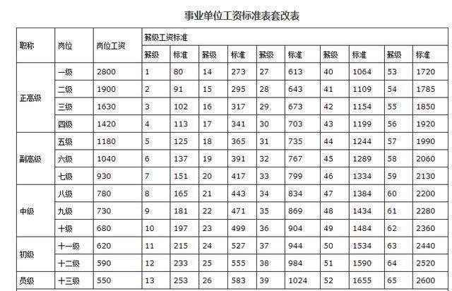事業(yè)單位最新工資標(biāo)準(zhǔn)，變化中的學(xué)習(xí)與發(fā)展，自信的力量之源